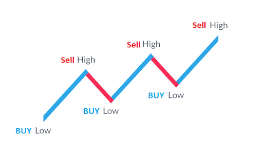 Stocks | bymobile.ru