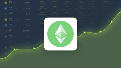 Ethereum Classic (ETC) Price Prediction - 