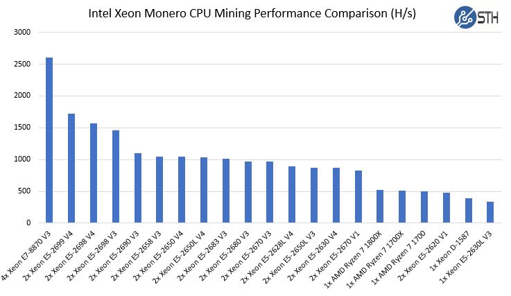 ryzen 7 x CPU miner crypto profitability - PoolBay