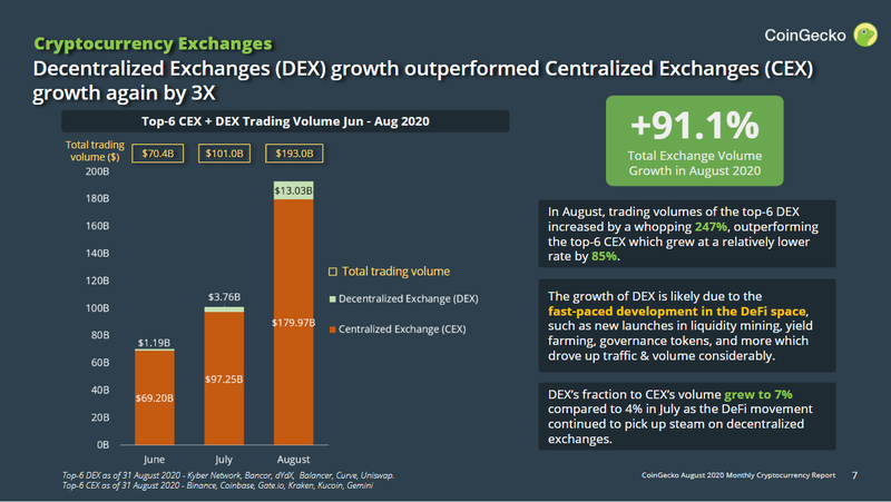 August Report Into Cryptocurrency Exchanges (From CryptoCompare) | BitMEX Blog