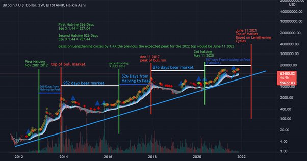 Information on Telegram Bitmex Trading Signals | Start Earning