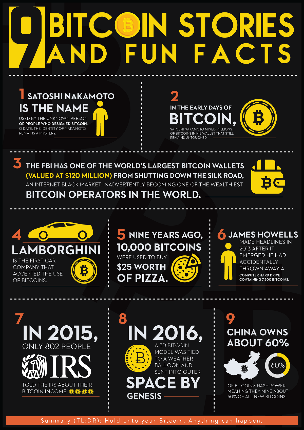 40 Fun & Interesting Bitcoin Facts | Coinmama Blog