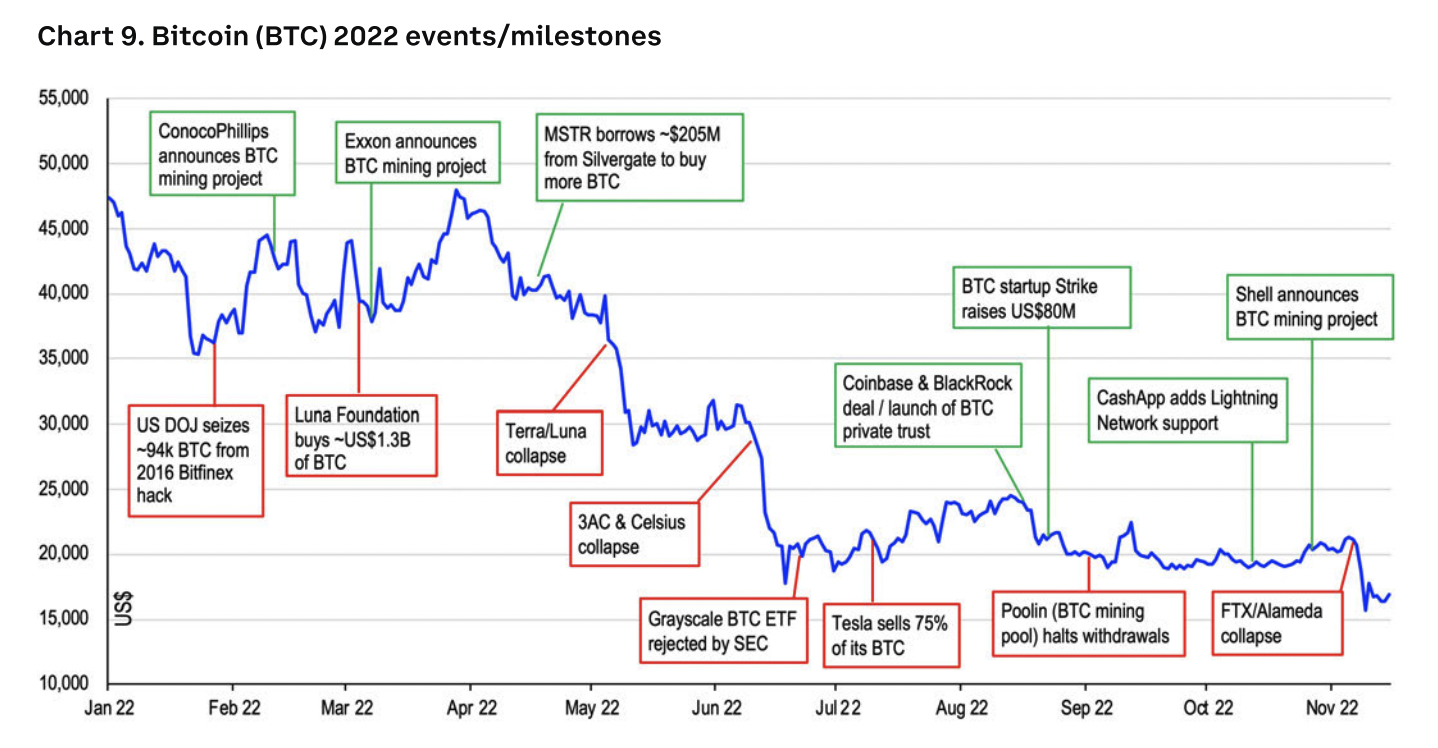 Bitcoin Price Prediction , , , - 