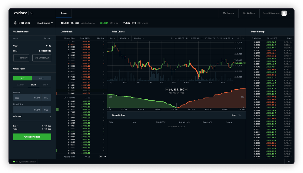 Coinbase Vs. Coinbase Pro: Which Should You Choose? | Bankrate