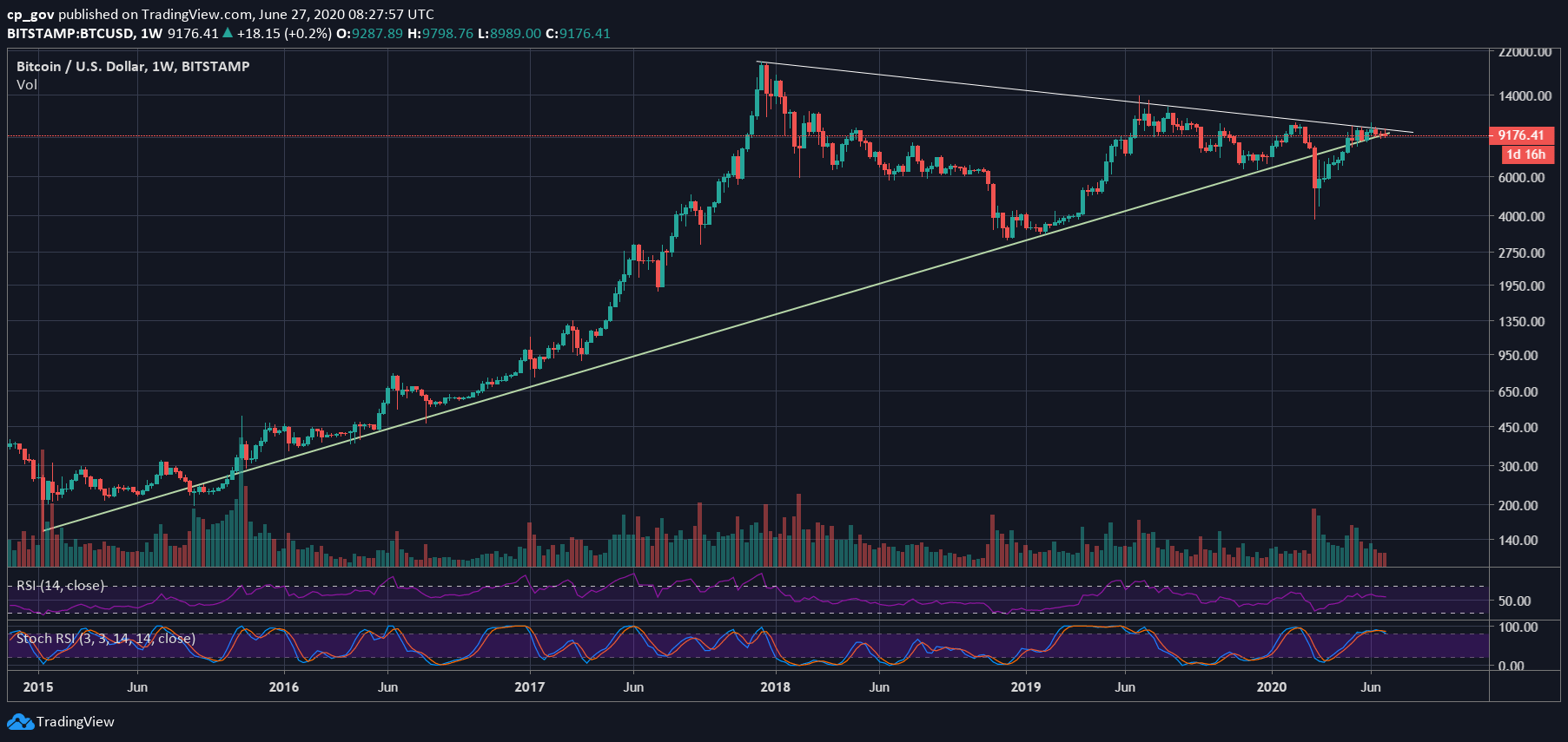 Bitcoin Price Drop January 