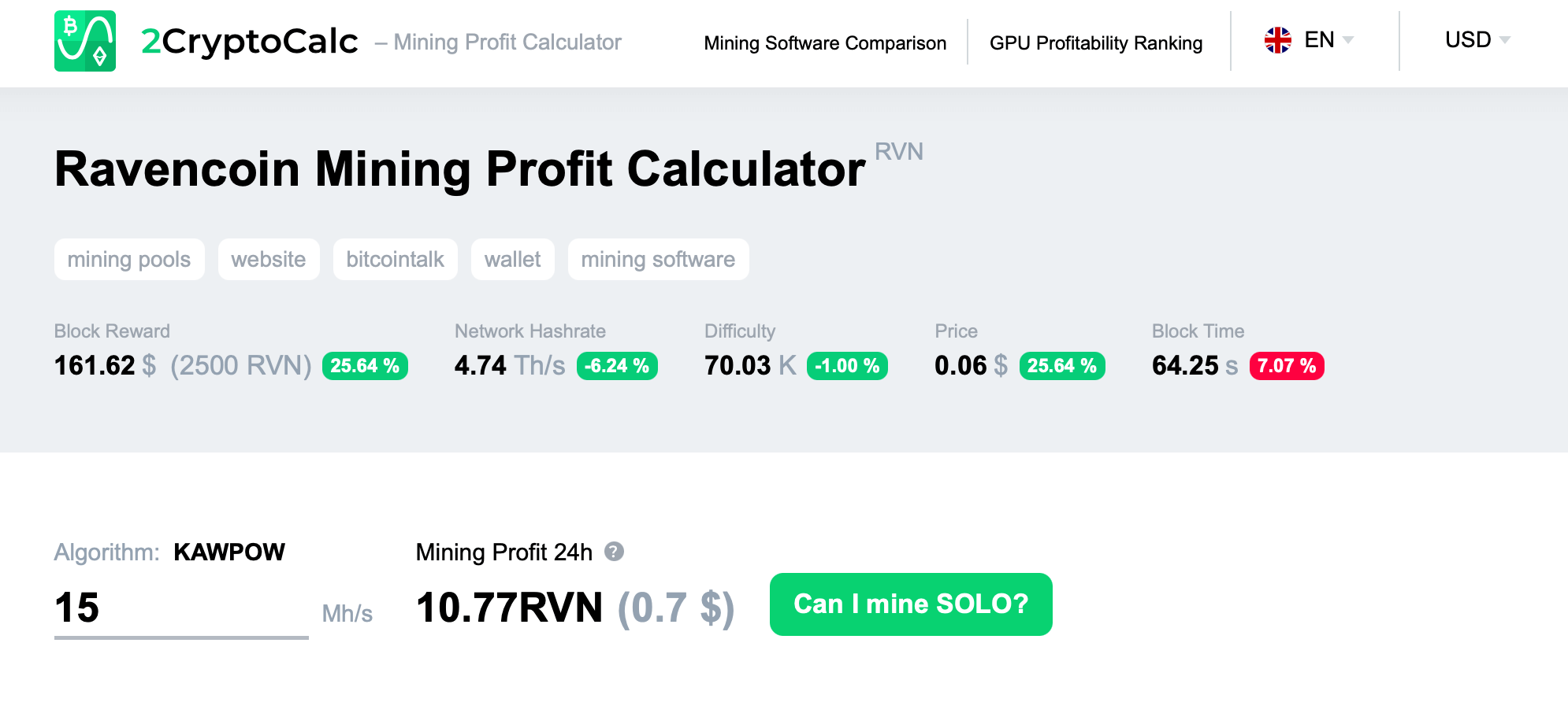 Ravencoin RVN Network Hashrate Chart - 2Miners