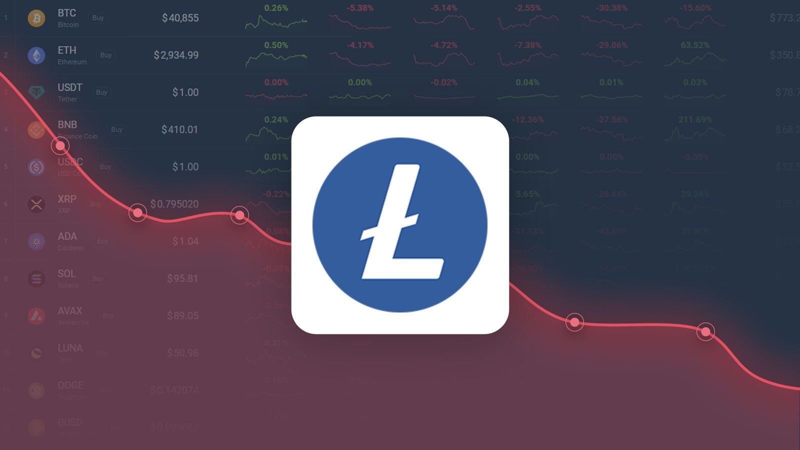 Litecoin (LTC) Price Prediction - 