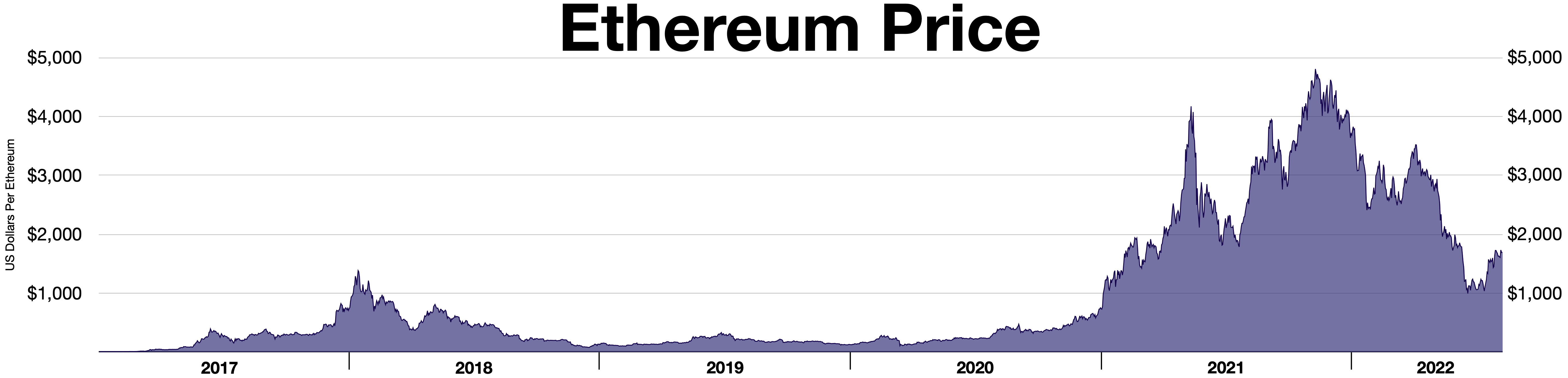 ETHUSD - Ethereum - USD Cryptocurrency Price - bymobile.ru