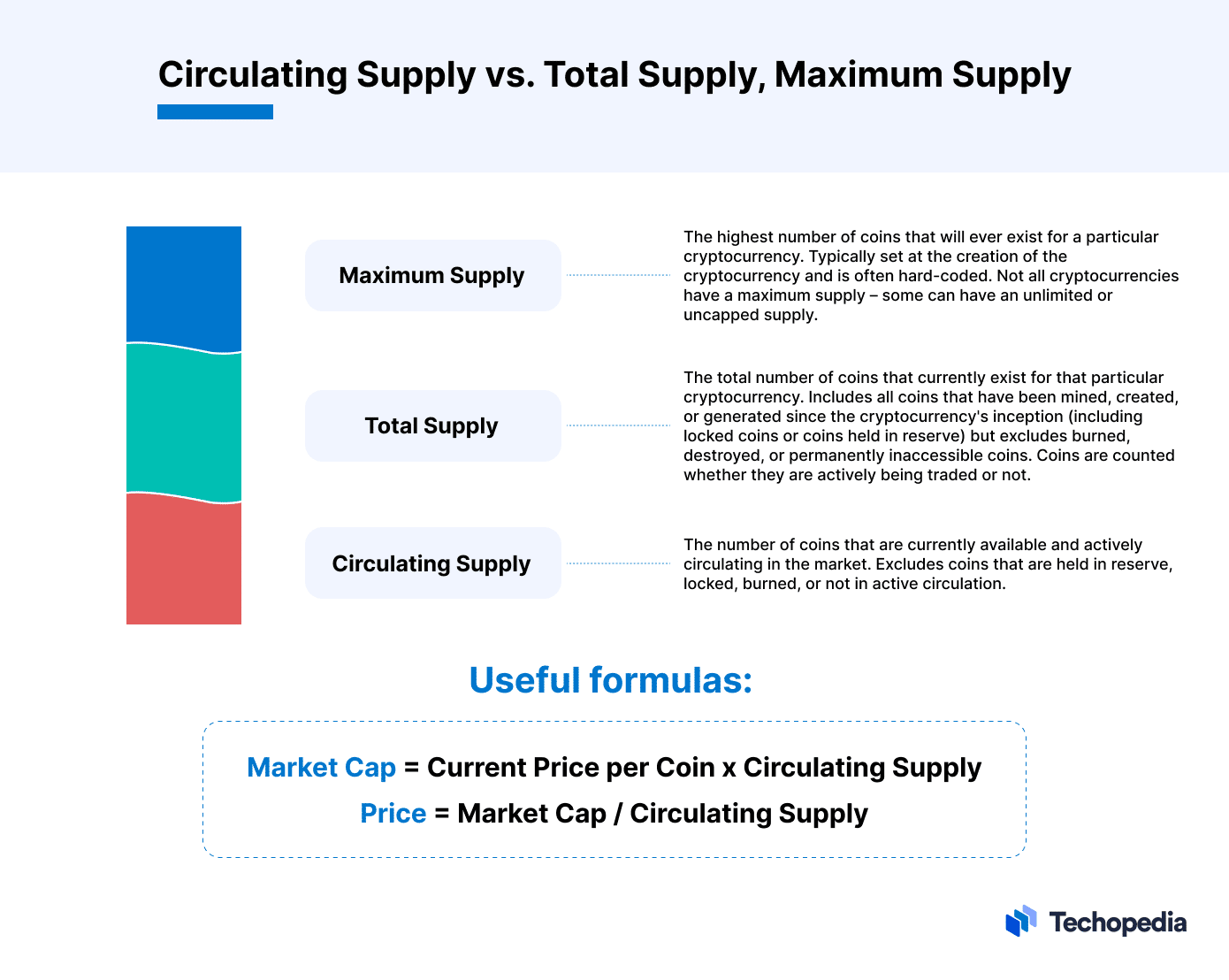 Crypto Coins with the Lowest Circulating Supply — TradingView