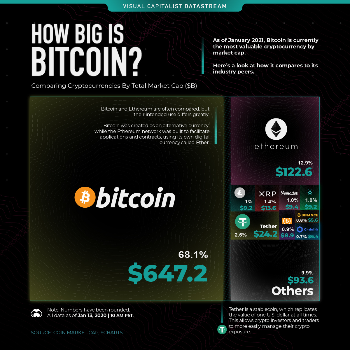 Bitcoin (BTC) Price Prediction - 