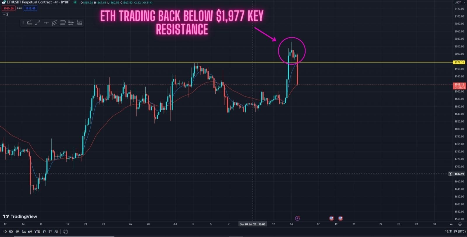 Ethereum Faces Critical Test At $1, As Massive 33 Million ETH Resistance Emerges ⋆ ZyCrypto