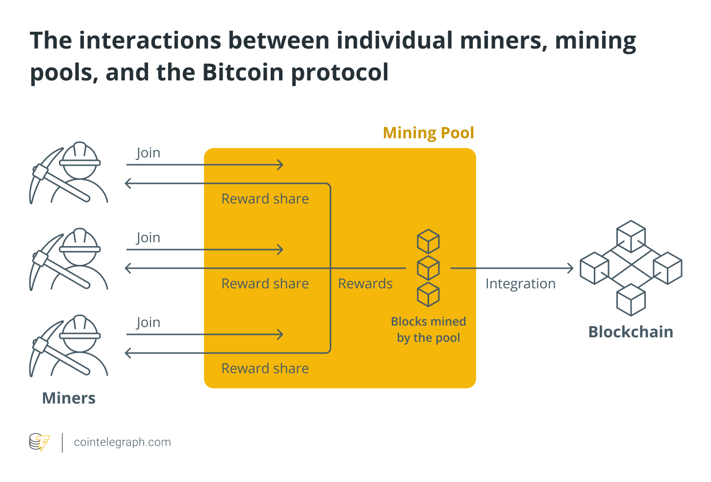 Mining Pools - FasterCapital