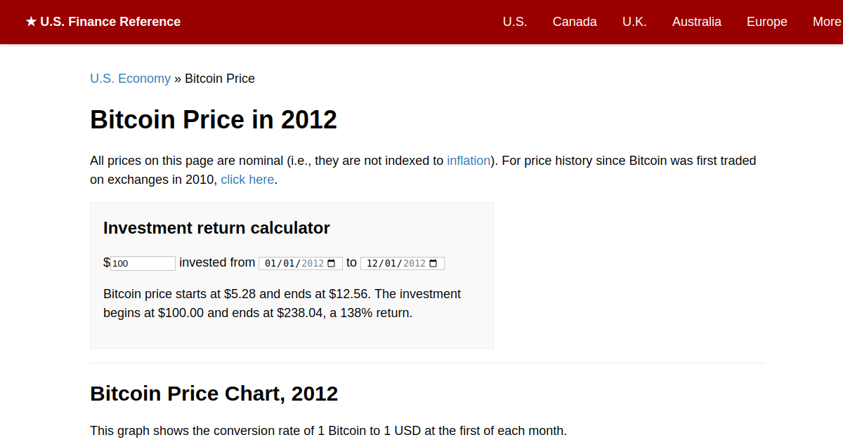 Histórico de preços e dados históricos de Bitcoin USD (BTC-USD) - Yahoo Finanças