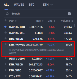 How to buy Waves | Buy WAVES in 4 steps | bymobile.ru