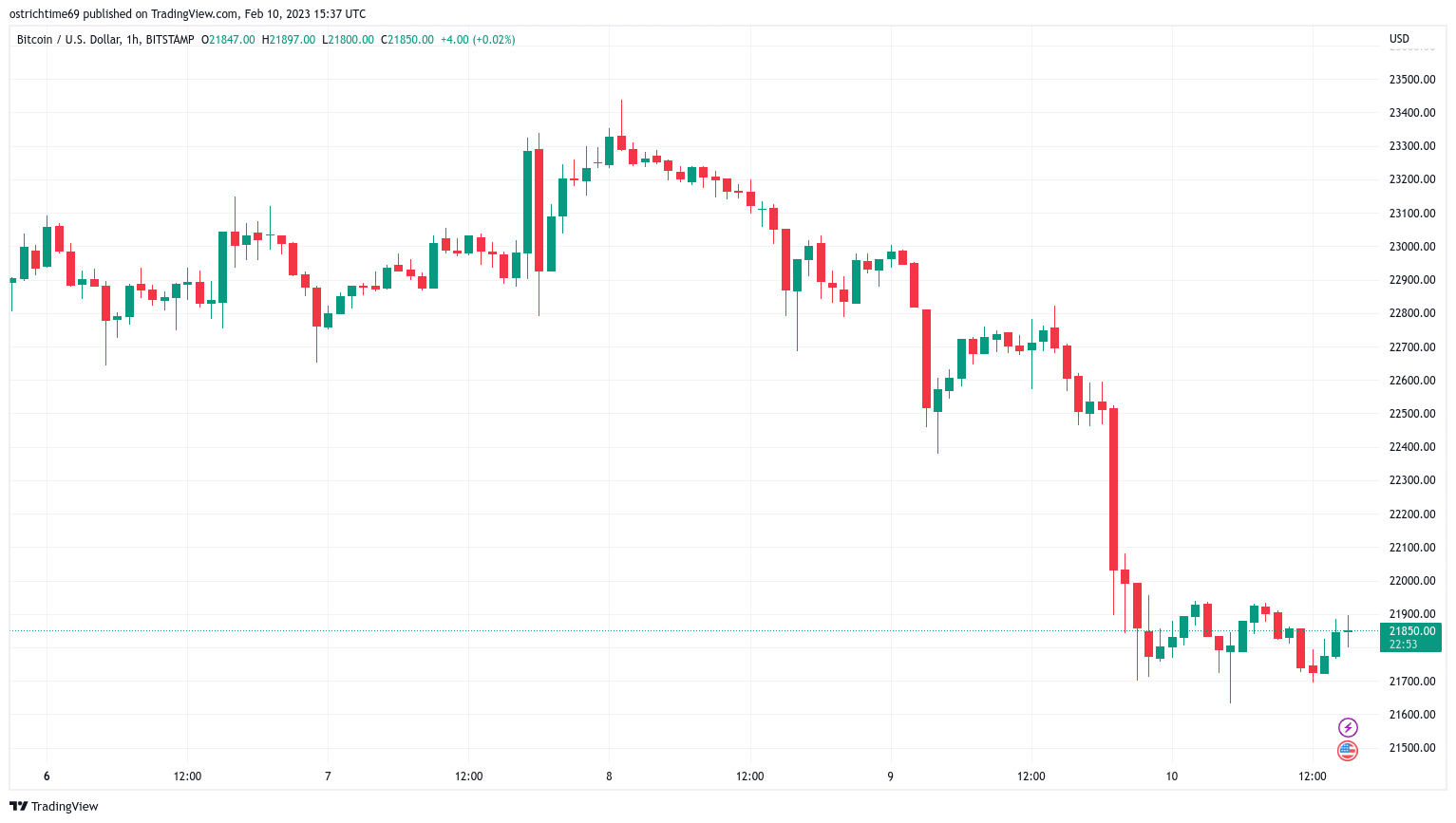 ETHUSD | Ethereum USD Advanced Charts | MarketWatch