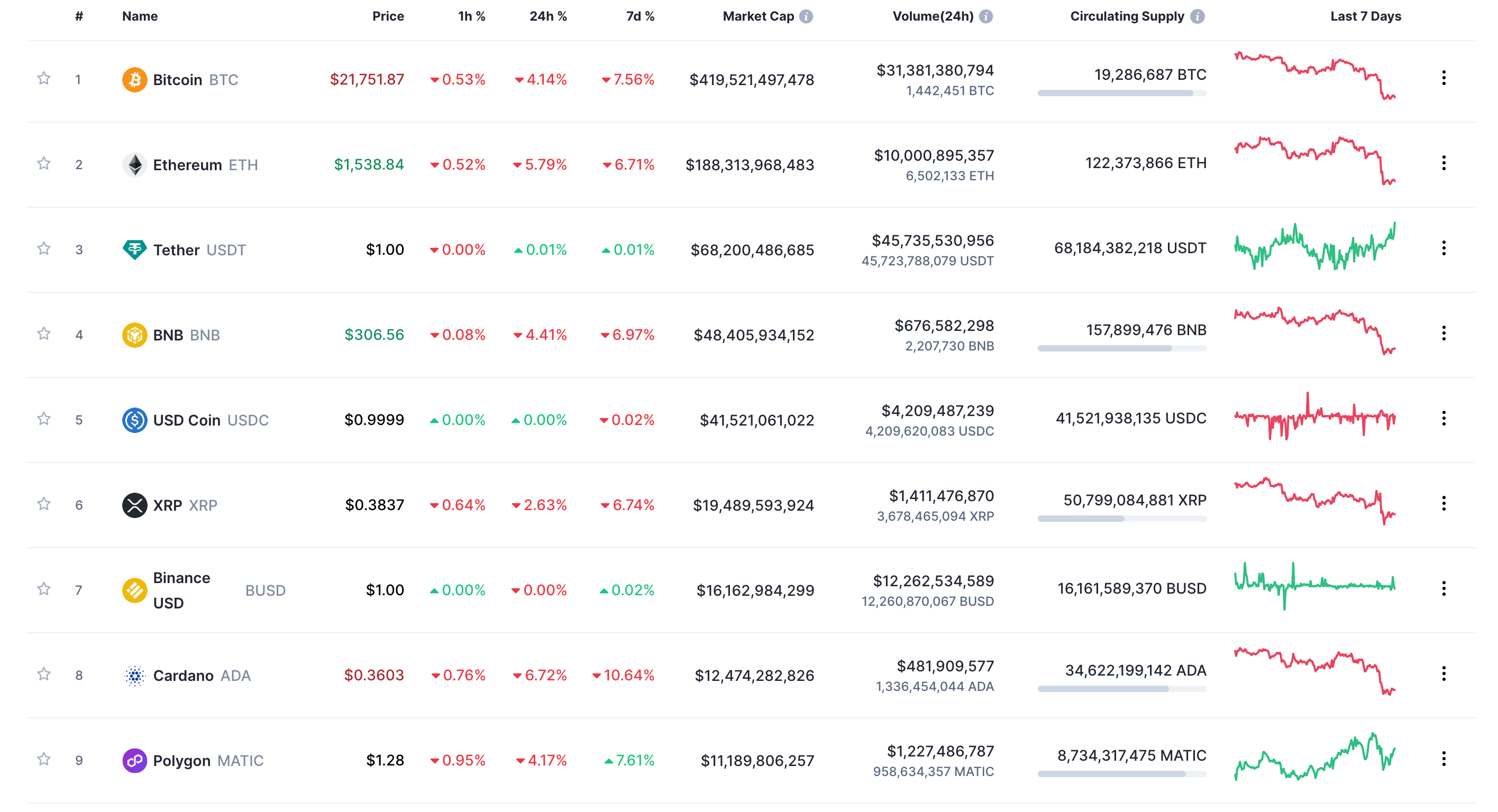 Coinbase Exchange trade volume and market listings | CoinMarketCap