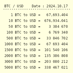 BTC to USD | How much is Bitcoins in USD