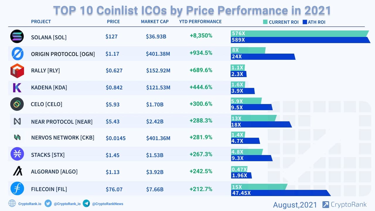 Filecoin - CoinList