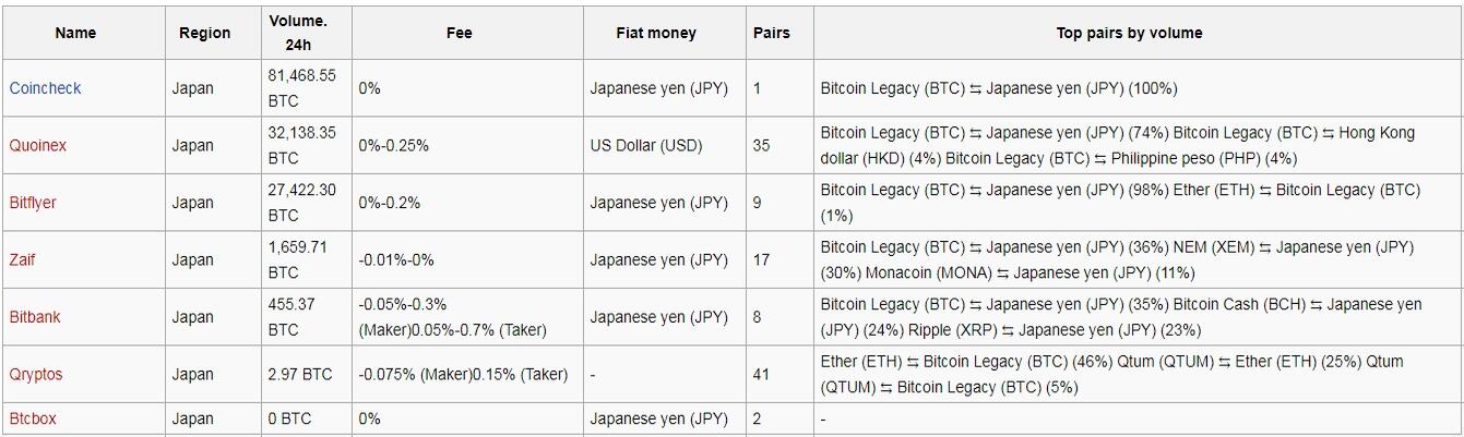 Shiba Inu (SHIB) Listing Announced by Japanese Crypto Exchange