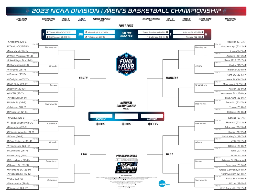 How to Run a March Madness Tournament Office pool