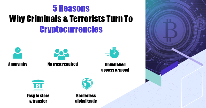 Cryptocurrency Regulations Around the World I ComplyAdvantage