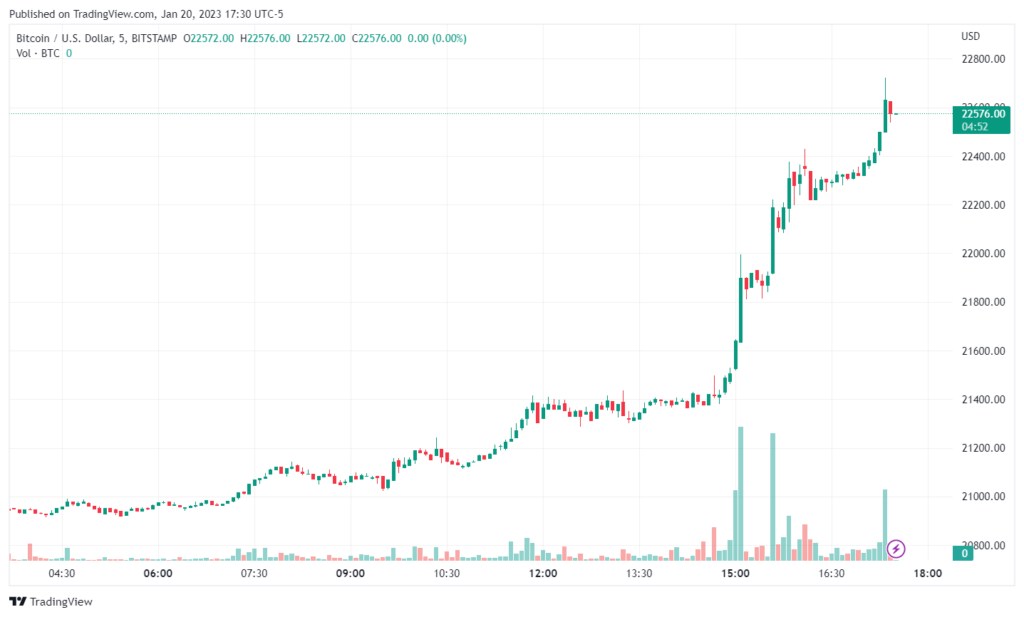 Bitcoin price history Mar 5, | Statista