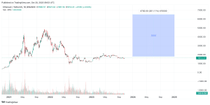 Ethereum (ETH) Price Prediction - 