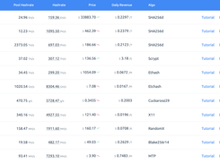 What is the difference between NiceHash mining and pool mining? | NiceHash