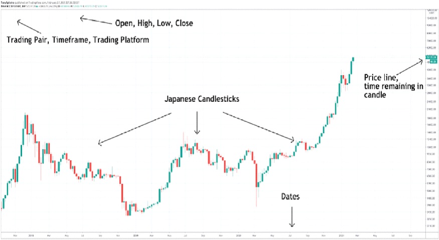 Crypto Technical Analysis: Techniques, Indicators, and Applications