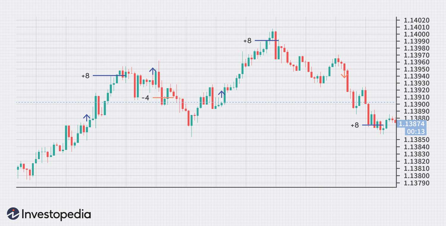 What is a scalping strategy in the stock market and how does it work?