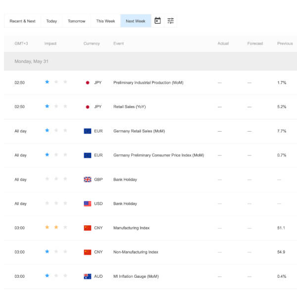 Ethereum (ETH) Calendar: Release Schedule, Listings, Hard Fork, Halving — Coindar