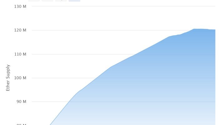 Ethereum price today, ETH to USD live price, marketcap and chart | CoinMarketCap