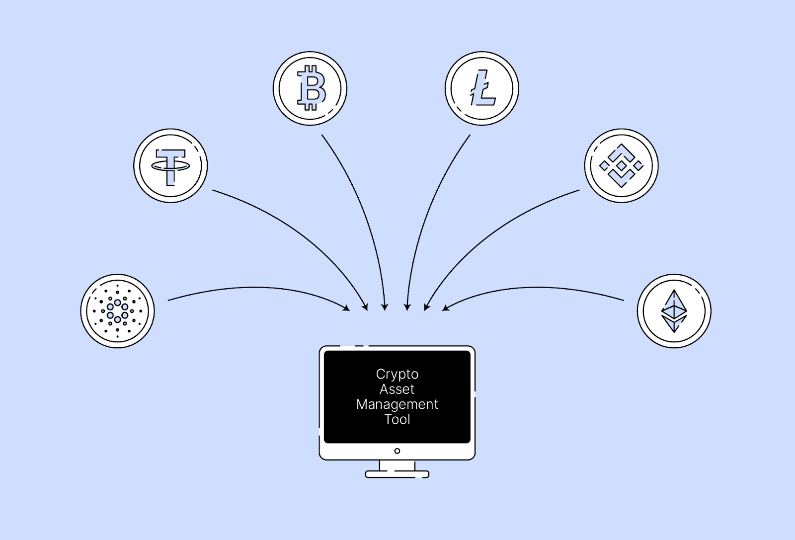 Crypto Assets | The Department of Financial Protection and Innovation