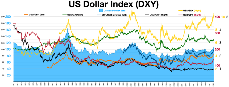 EUR to USD | Convert Euros to US Dollars Exchange Rate in the USA