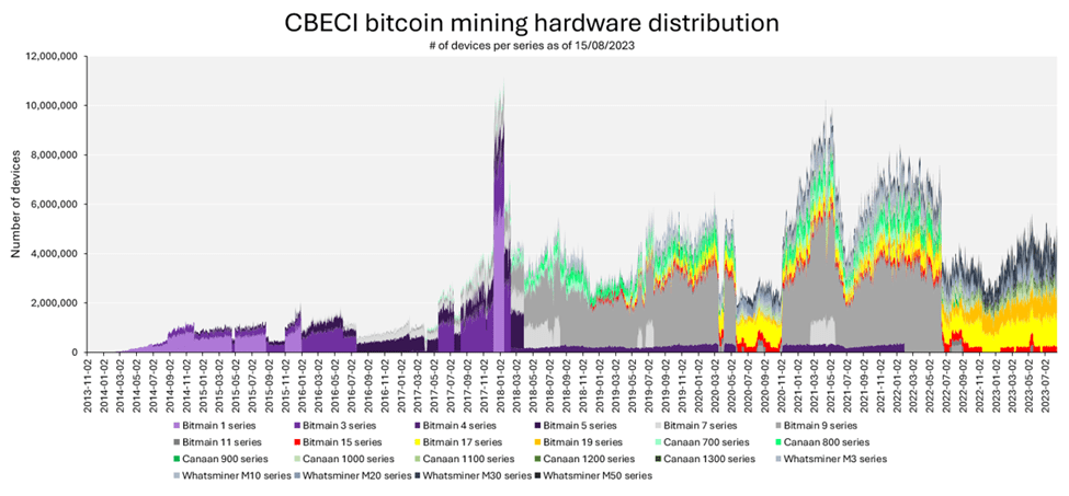 Do Bitcoin Mining Energy Costs Influence Its Price?