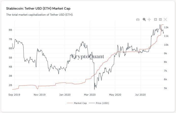 USDC Price | USDC Price Index and Chart - CoinDesk