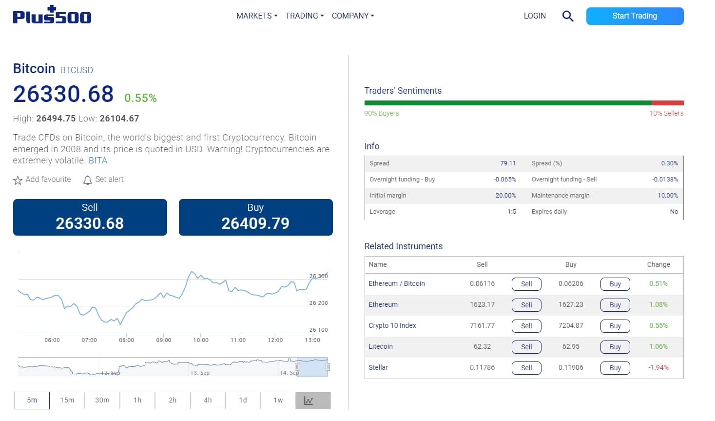 5 besten Bitcoin Broker im Vergleich () | Für Anfänger