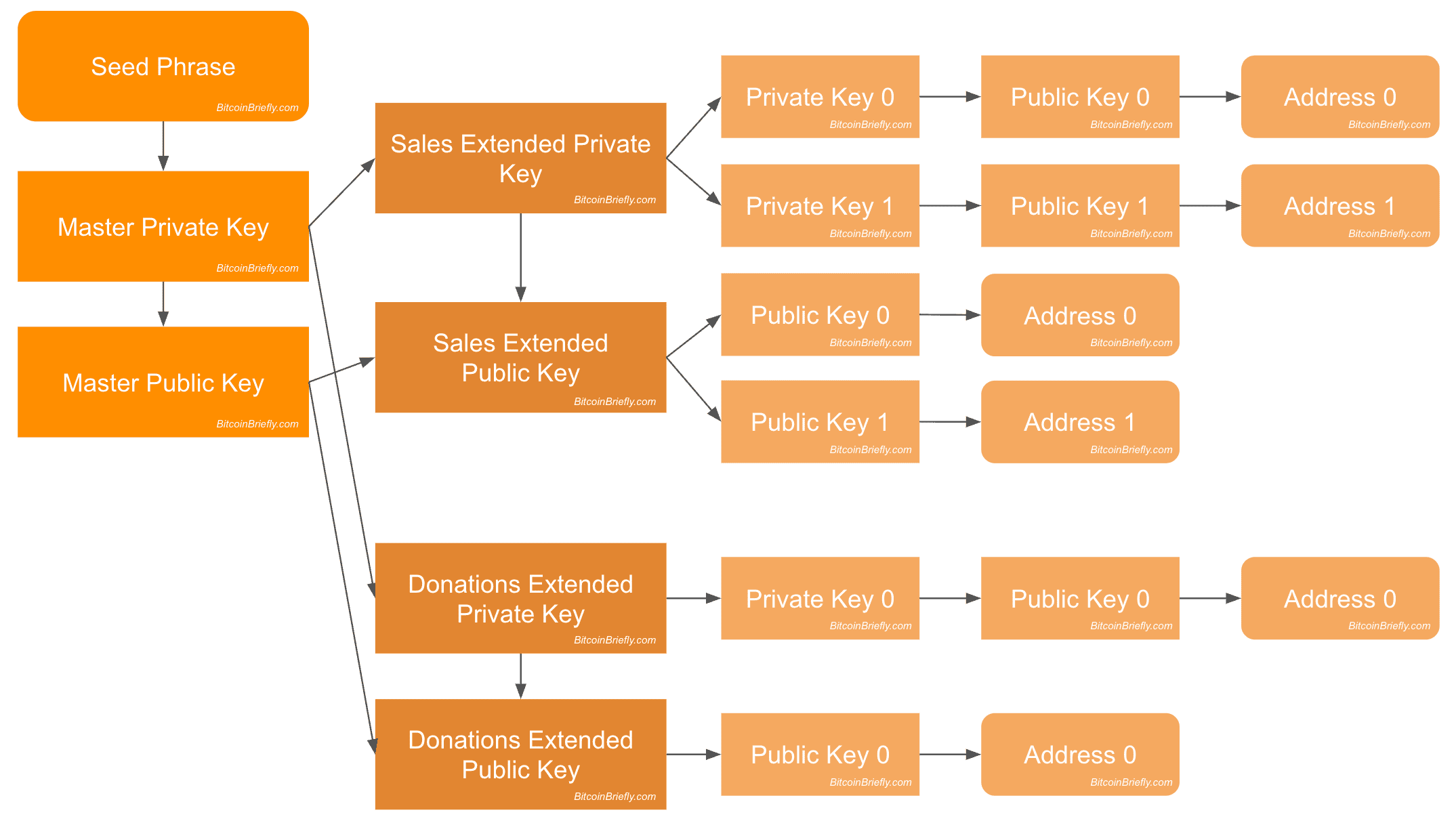 Glossary | Bitcoin Design