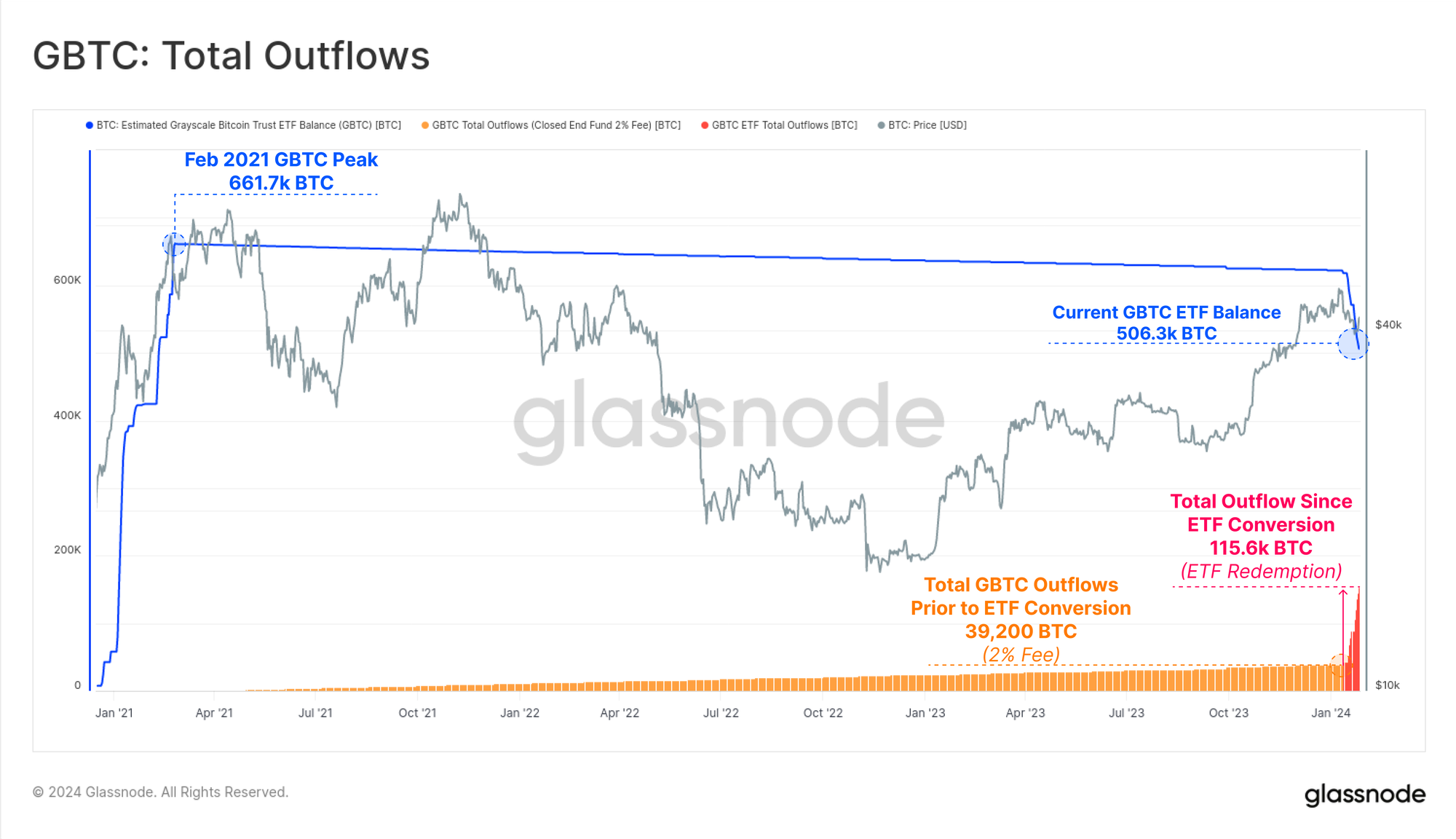 Grayscale Bitcoin Trust Tokenized Stock (GBTC) live coin price, charts, markets & liquidity