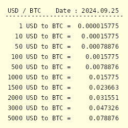 Bitcoin & Satoshi Calculator / Converter