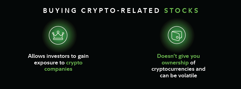 Bitcoin ETFs: What are they and how do they work? | Betashares