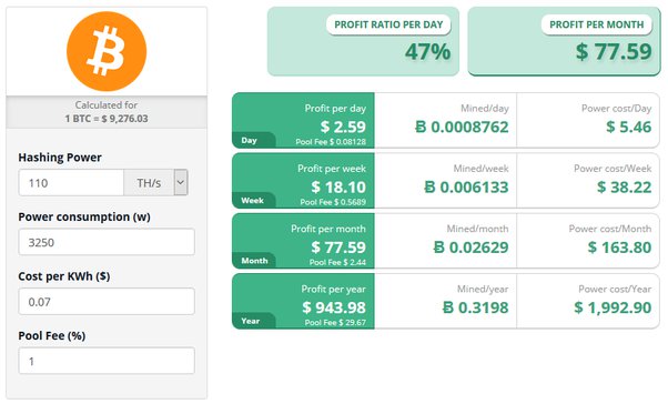 Monero Mining Calculator