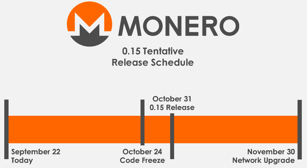 GitHub - SChernykh/p2pool: Decentralized pool for Monero mining