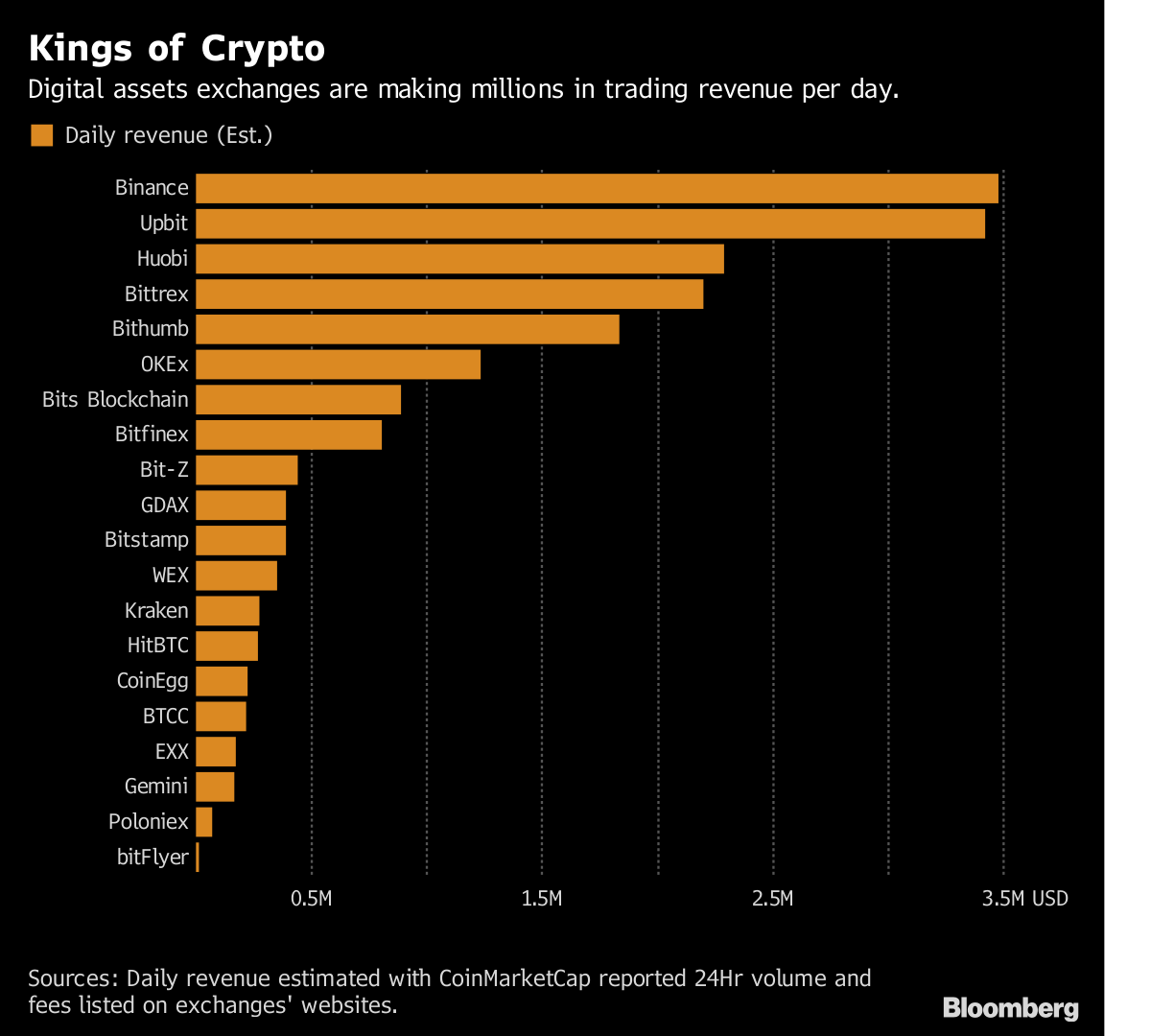 The 8 Best Crypto Exchange Platforms of 