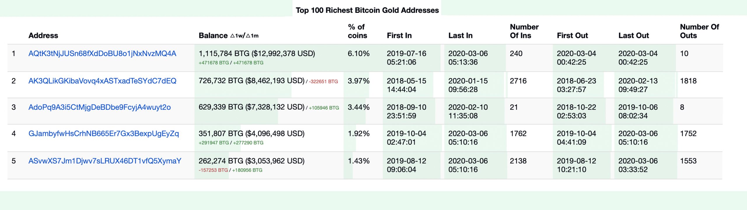 Bitcoin Gold (BTG) Price Prediction - 