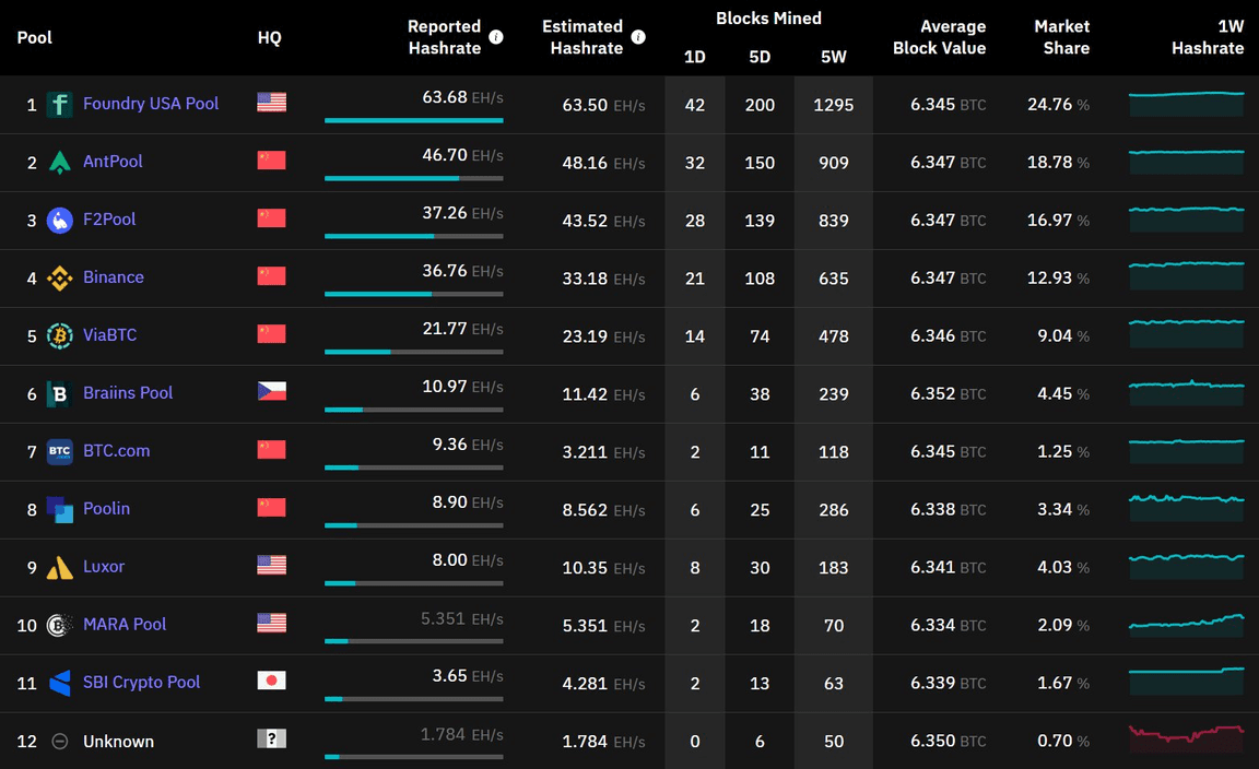 Bitcoin Mining Pool | Bitcoin Mining Contracts | Crypto Mining Pool | Binance