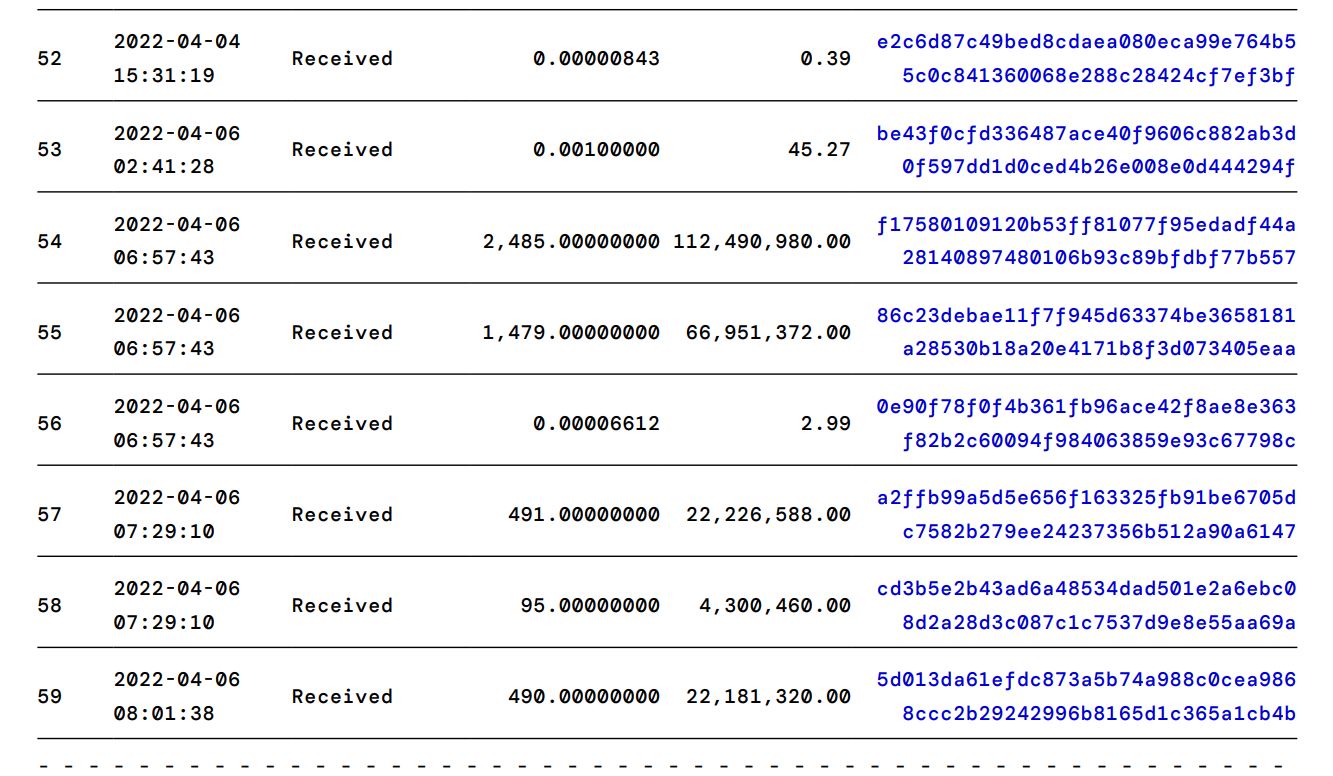 BTC USD — Harga dan Chart Bitcoin — TradingView