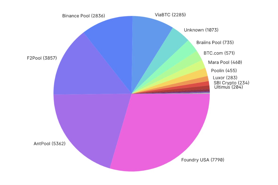 Comparison of mining pools - Bitcoin Wiki