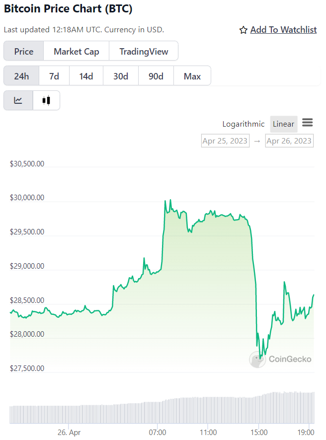 Bitcoin USD (BTC-USD) Price, Value, News & History - Yahoo Finance