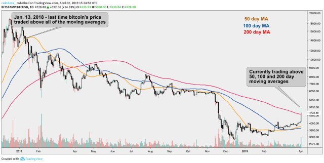 — Göstergeler ve Sinyaller — TradingView